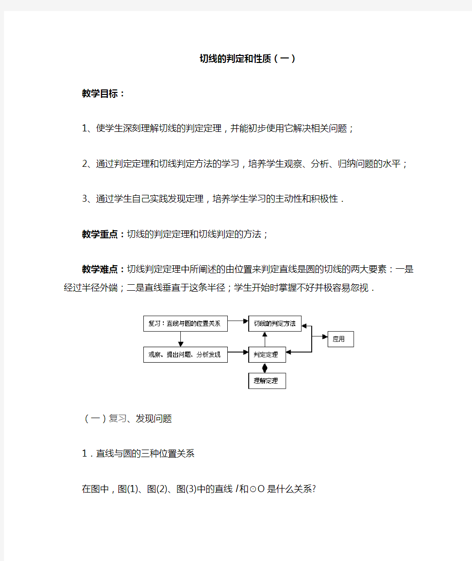 切线的判定和性质