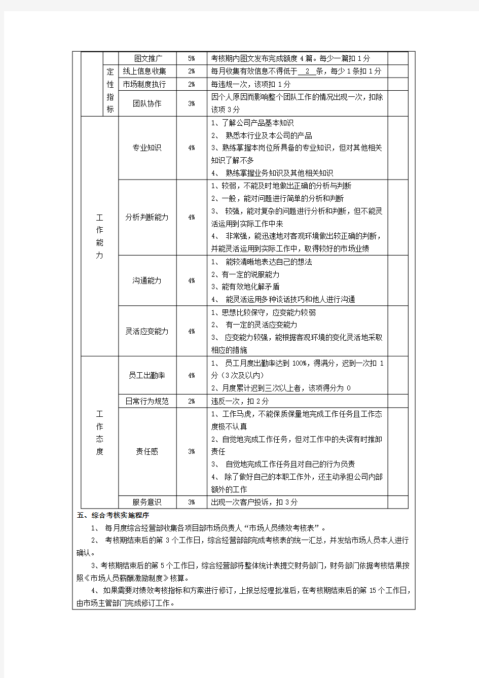 市场部人员绩效考核管理办法