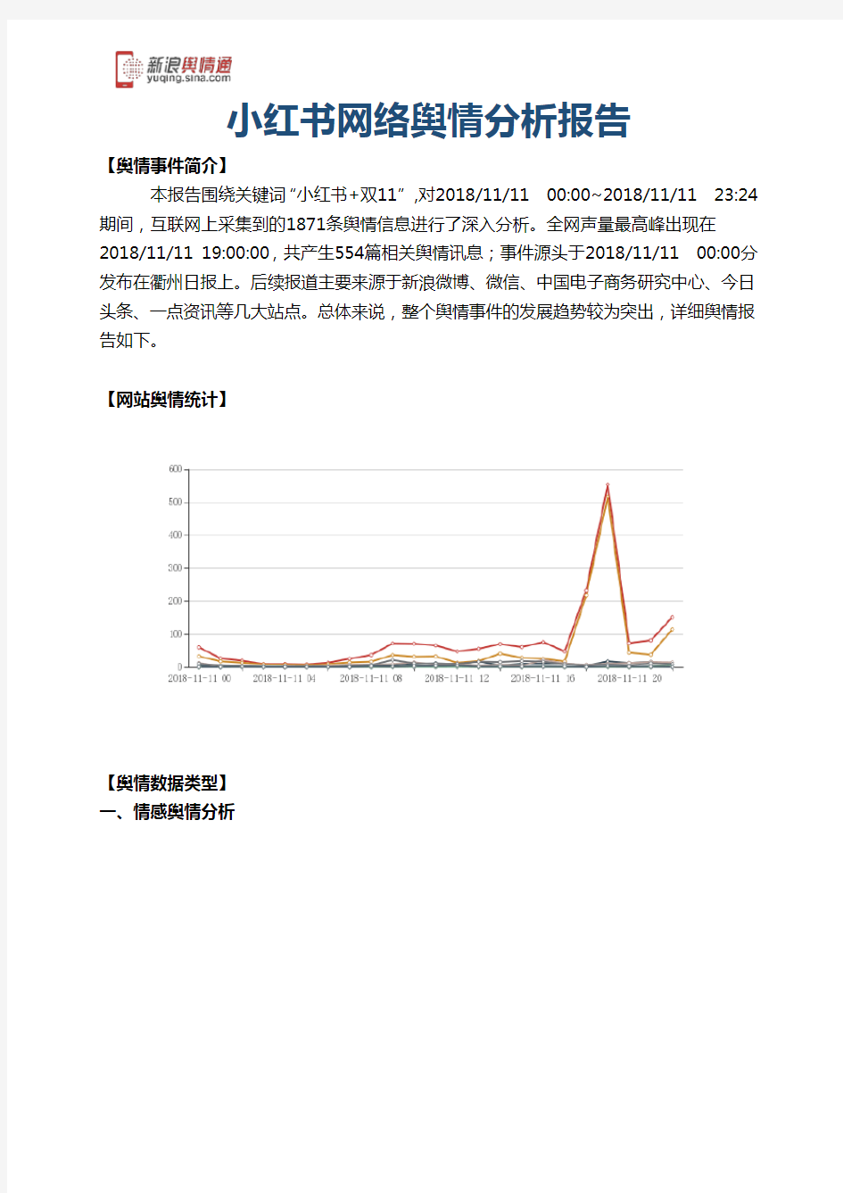 小红书网络舆情分析报告