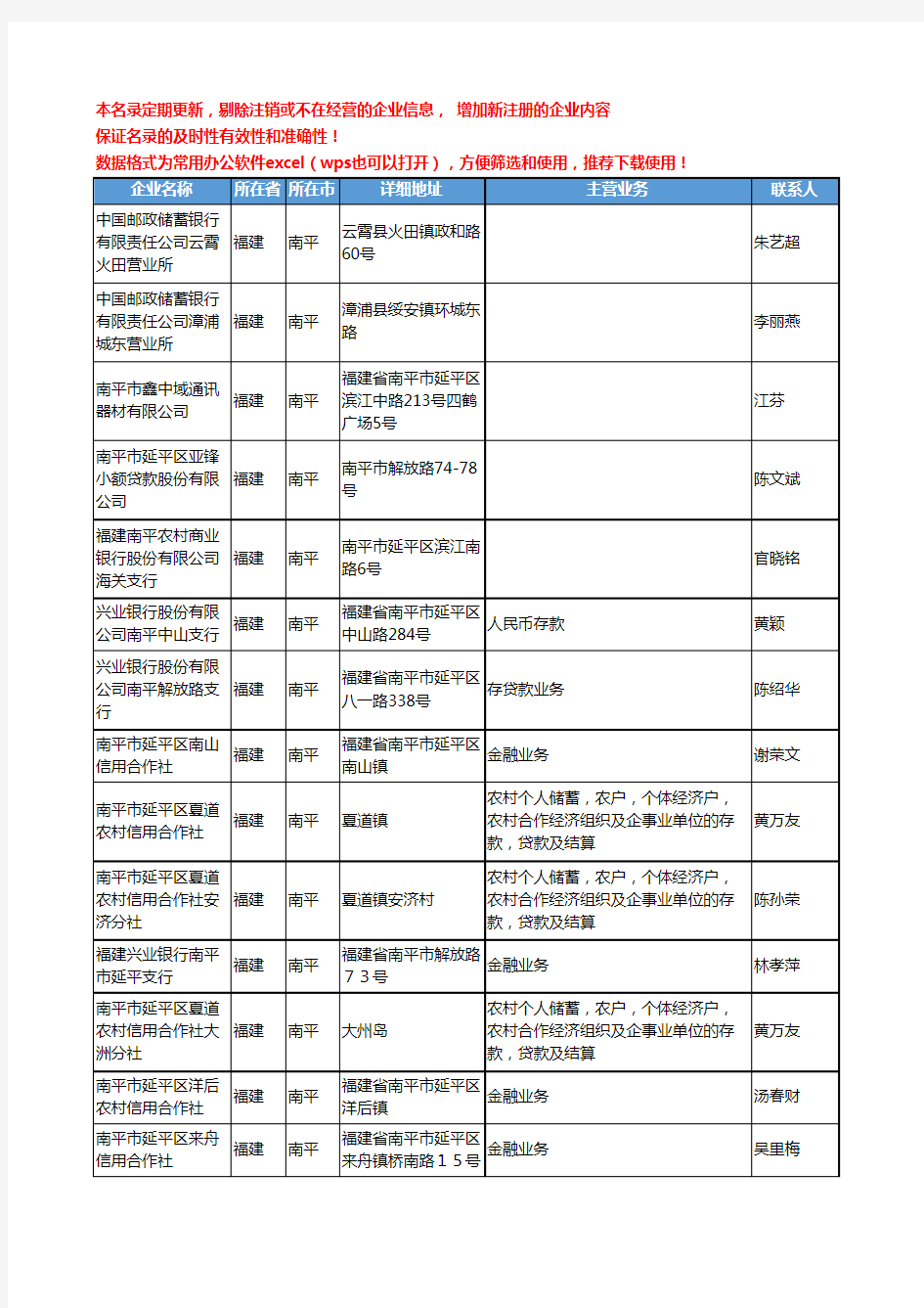 2020新版福建省南平金融机构工商企业公司名录名单黄页联系方式大全140家