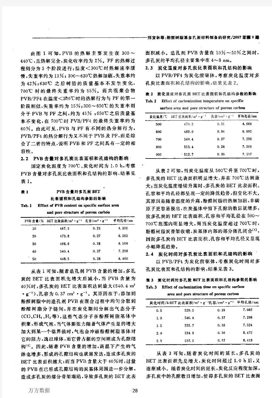 酚醛树脂基多孔炭材料制备的研究