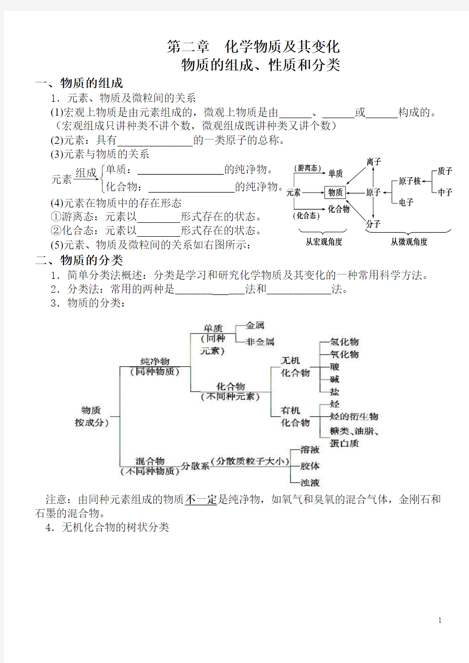 物质的组成、性质和分类