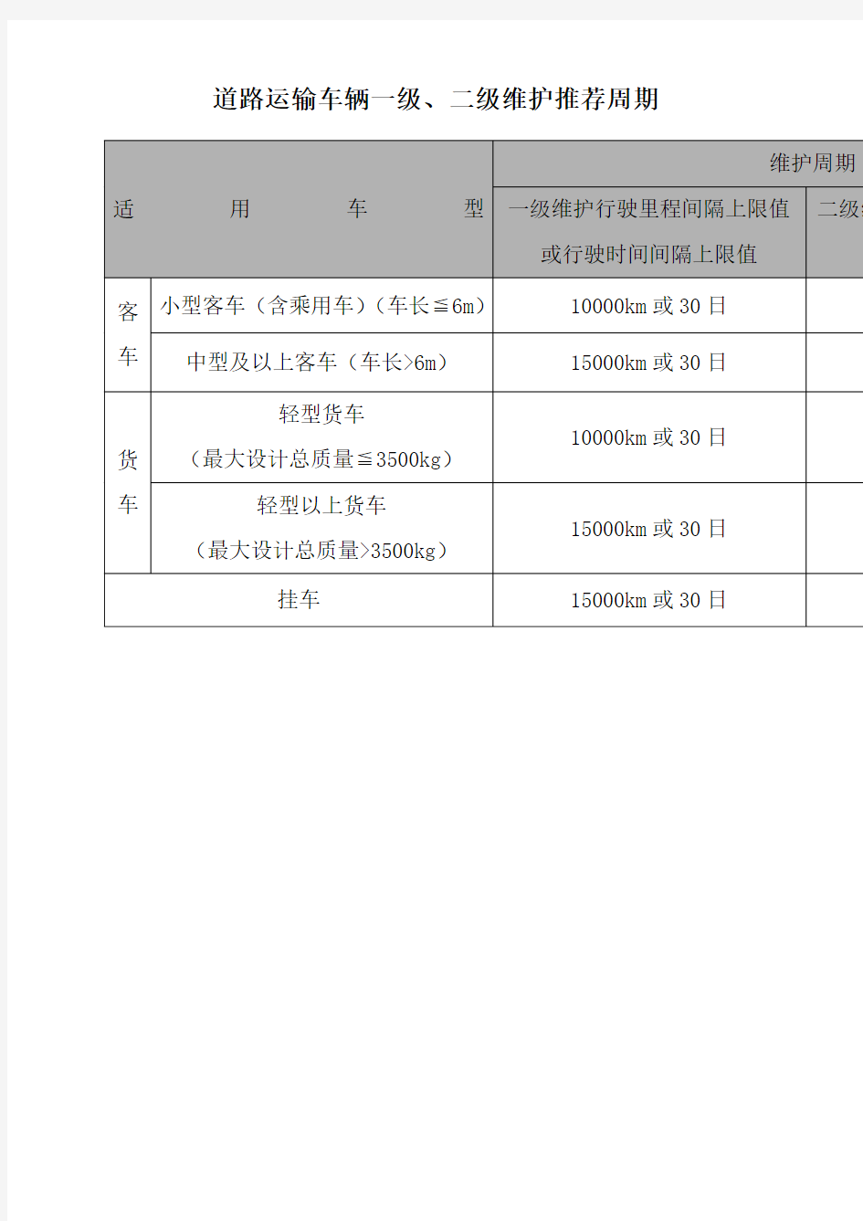 道路运输车辆一级二级维护周期