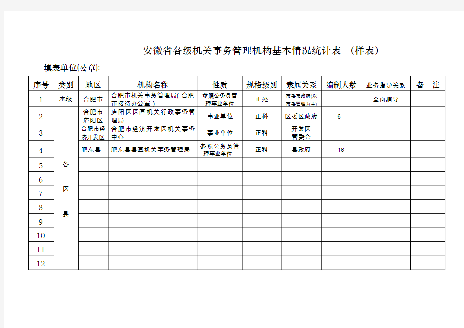 安徽省各级机关事务管理机构基本情况统计表