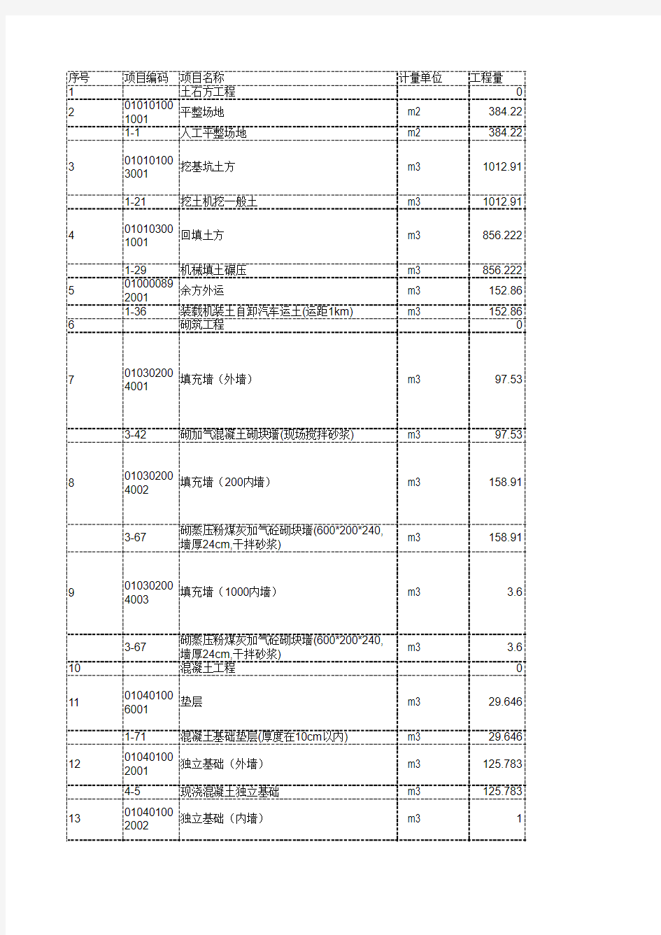 工程量清单控制价