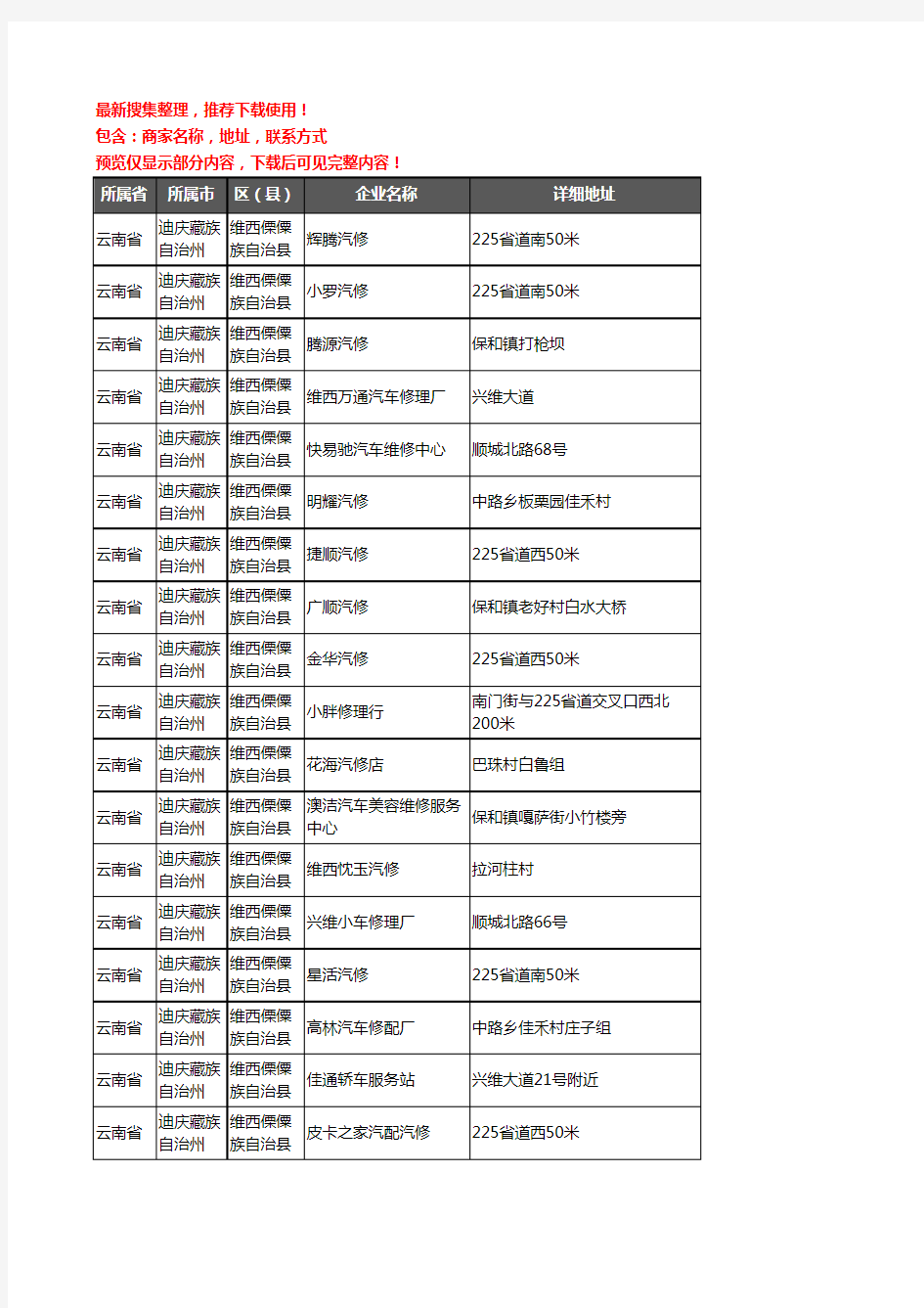 新版云南省迪庆藏族自治州维西傈僳族自治县汽车维修企业公司商家户名录单联系方式地址大全37家