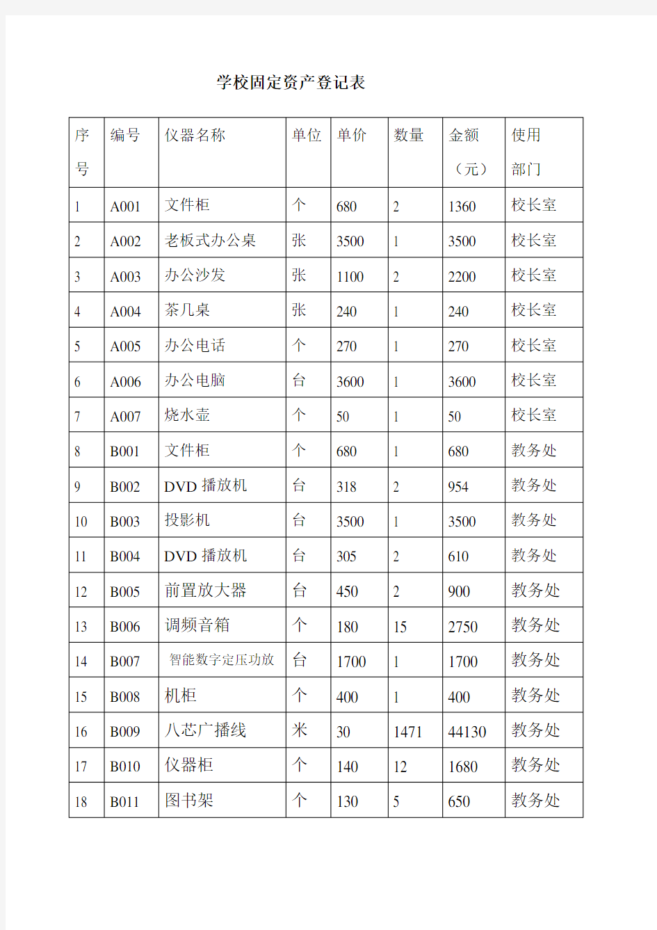 学校固定资产登记表