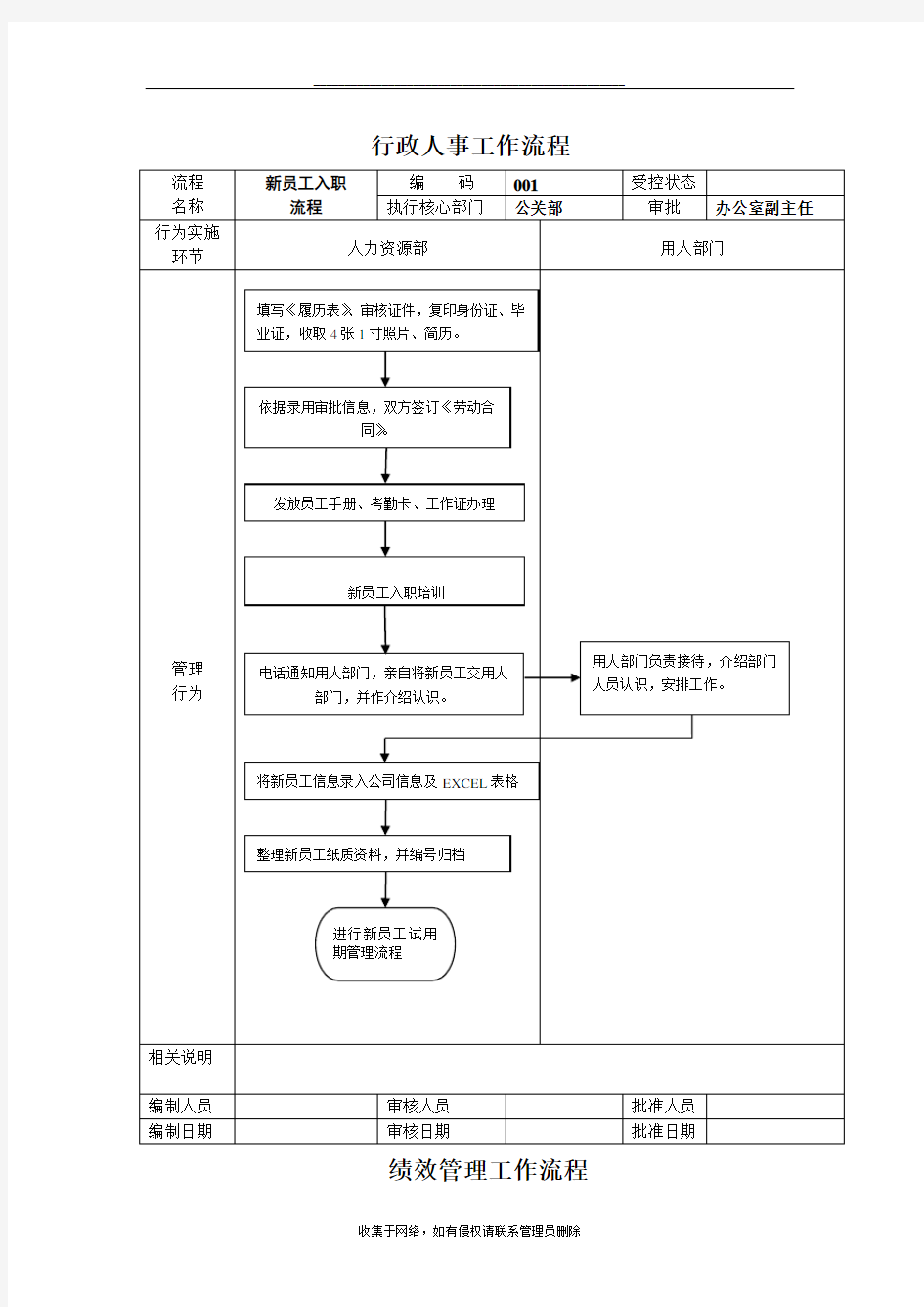 最新工作流程编写范本1