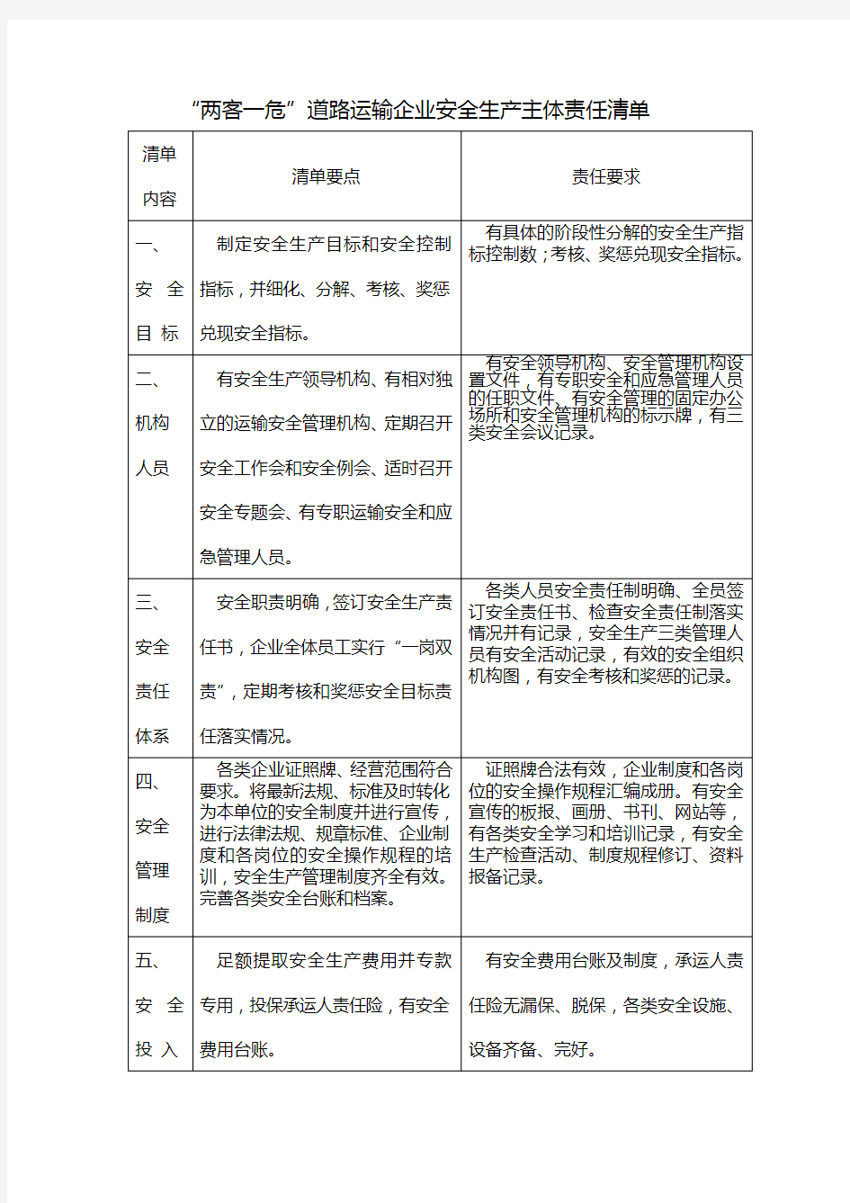 安全生产主体责任清单