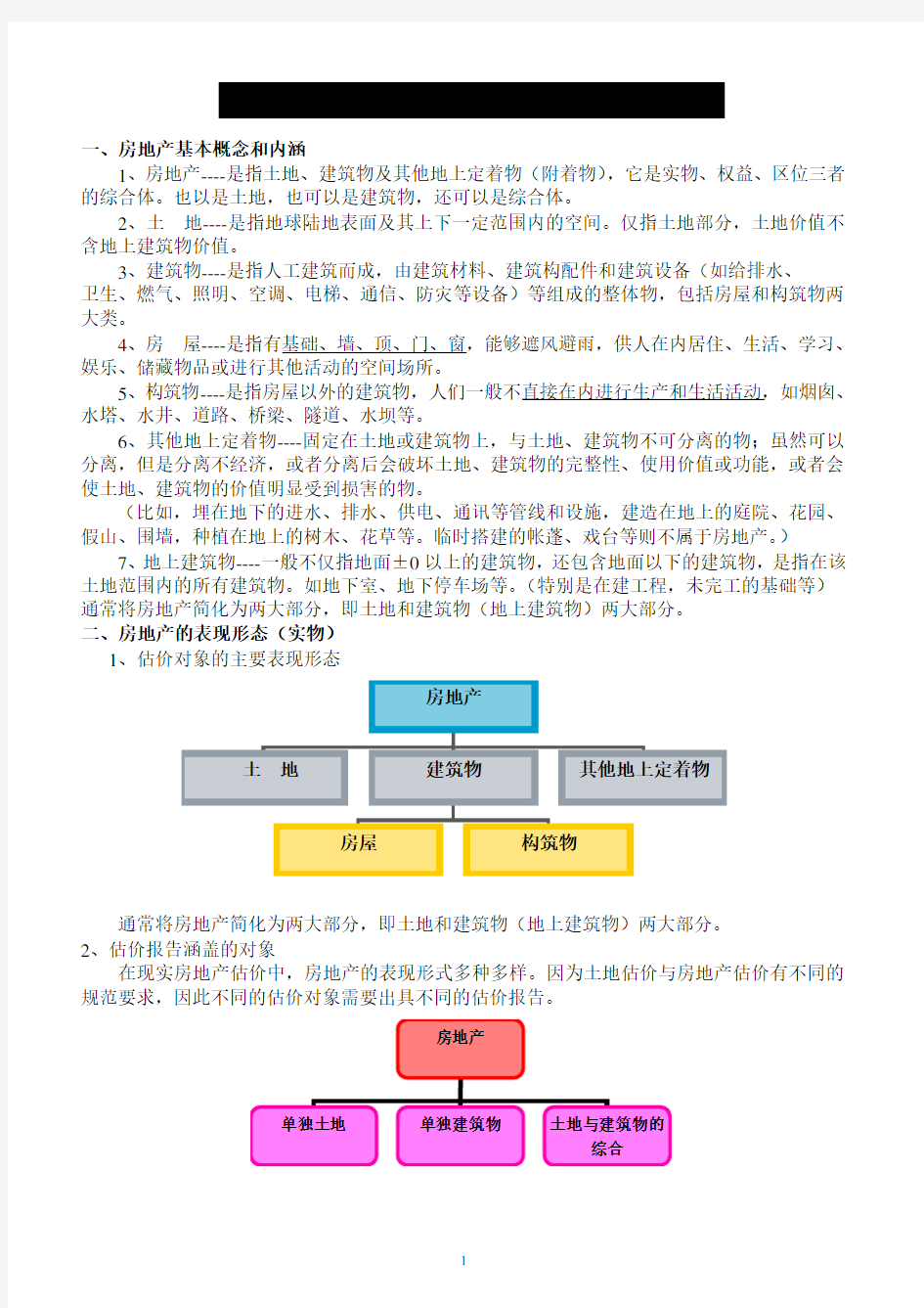 房地产估价与土地估价的基本理论与方法