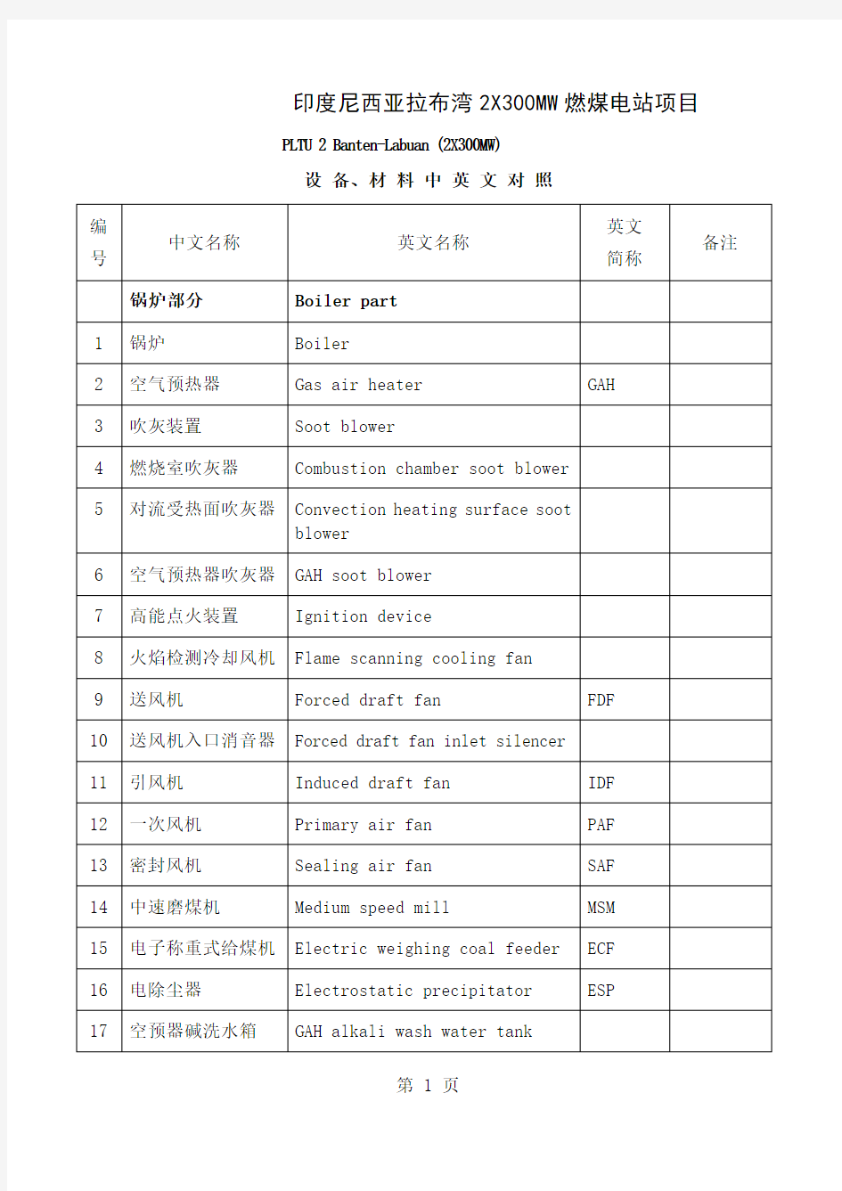 火电厂设备材料名称中英文对照31页