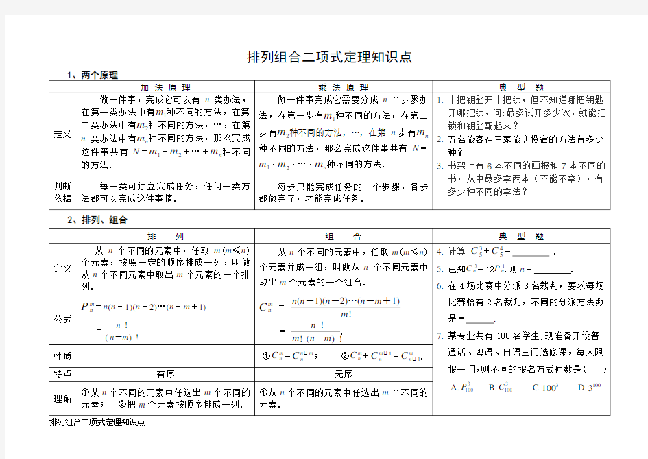 高中数学-排列组合二项式定理知识点