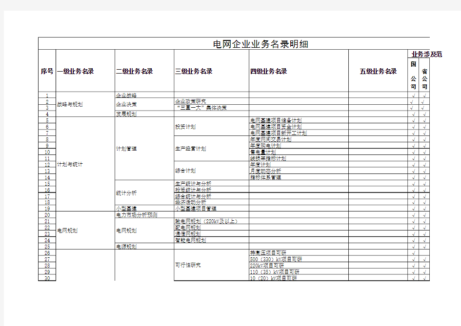 企业业务名录最终版(xls2页).xls