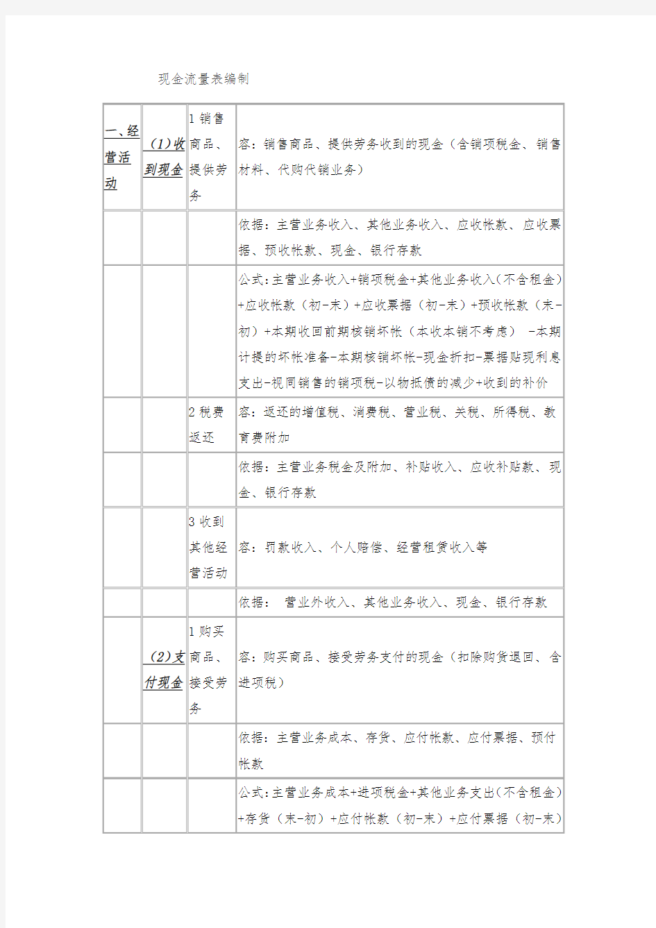 现金流量表编制自动生成报表很实用的