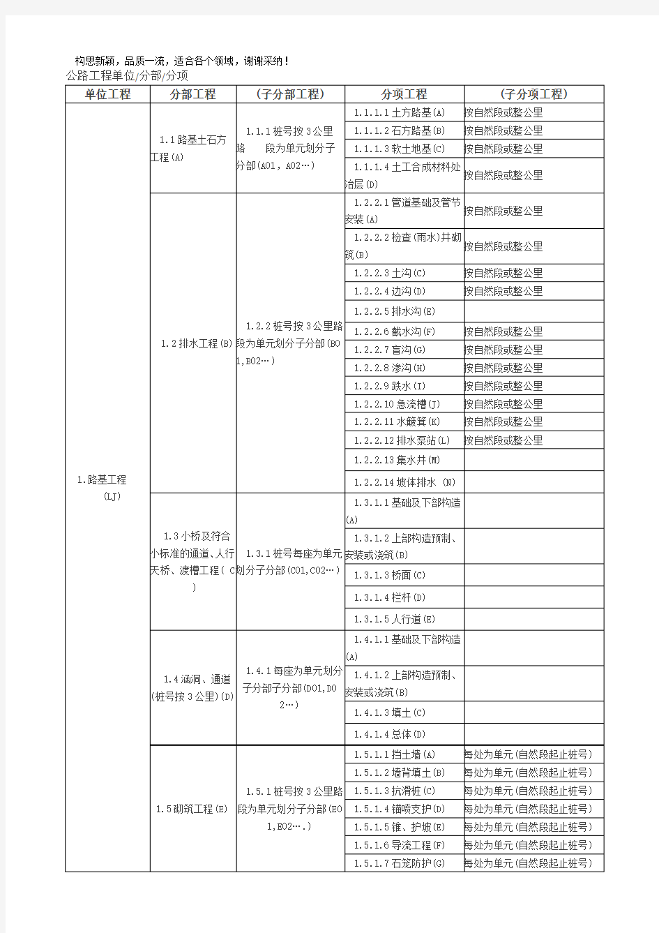 公路单位分部分项工程划分表史上最全