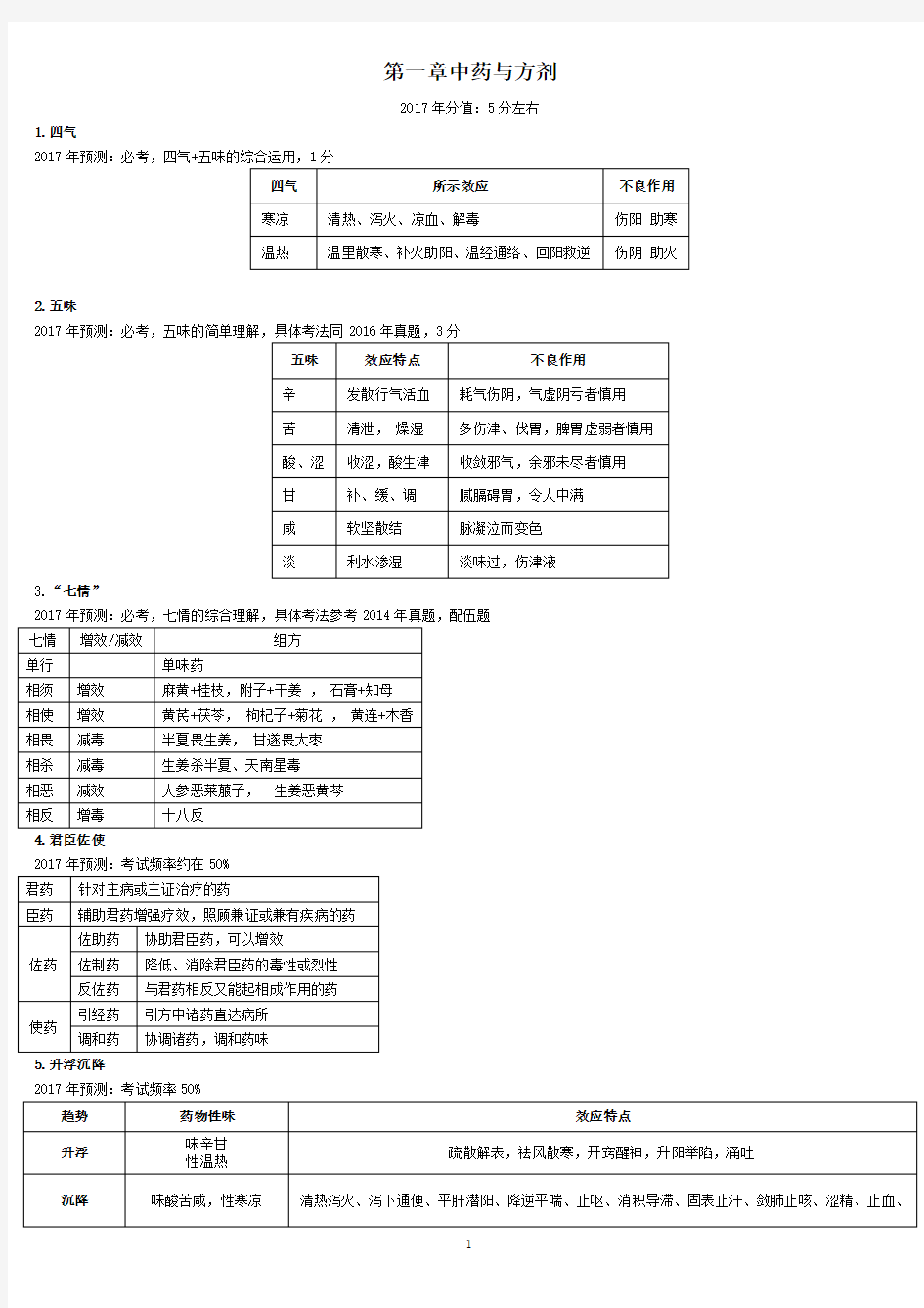 考点归纳中药学专业知识一