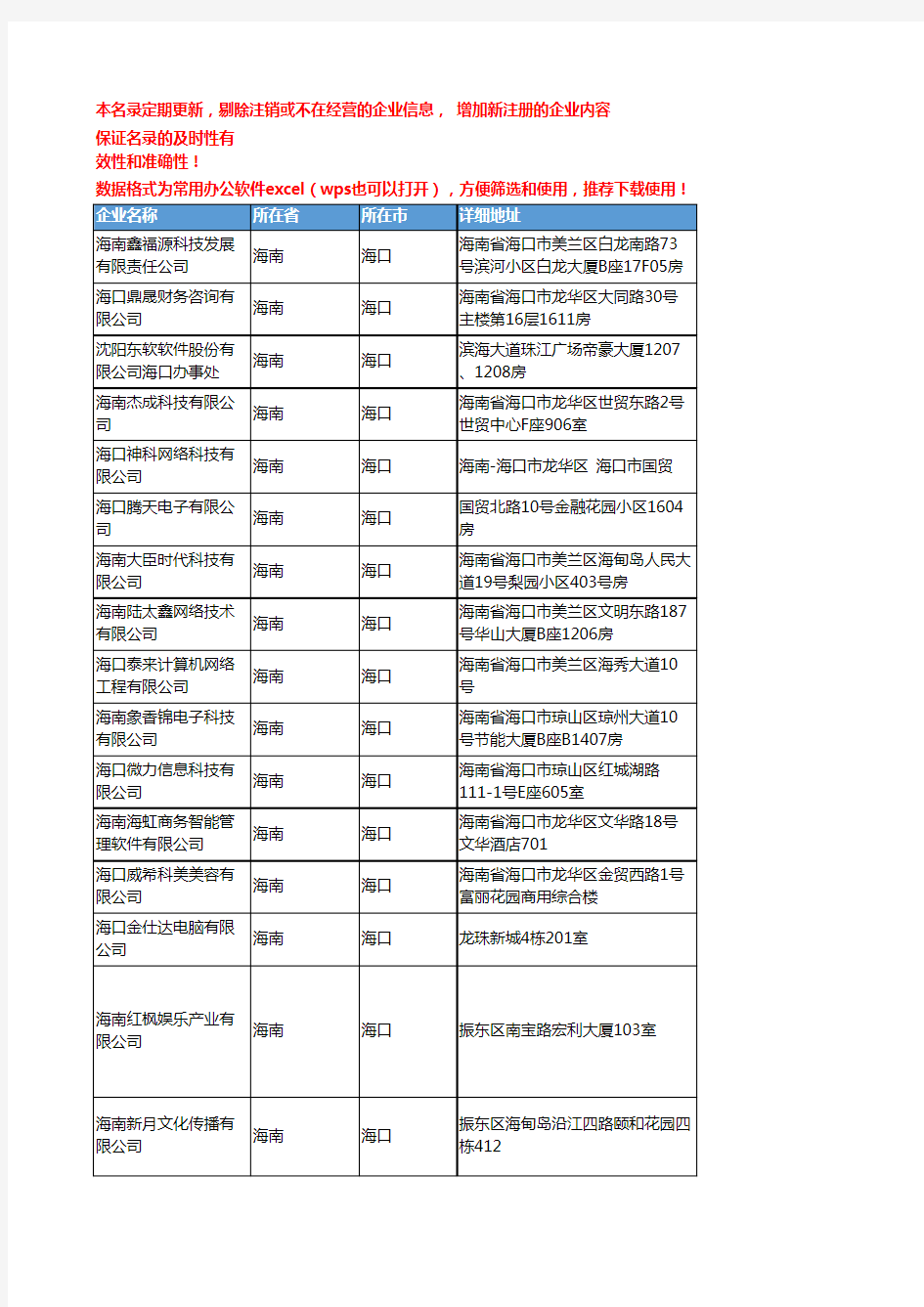 2020新版海南海口软件企业公司名录名单黄页联系方式大全263家