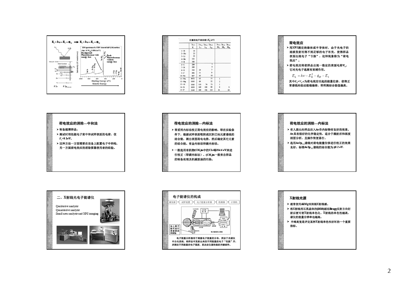 华南理工大学电子能谱课件2012版-横9