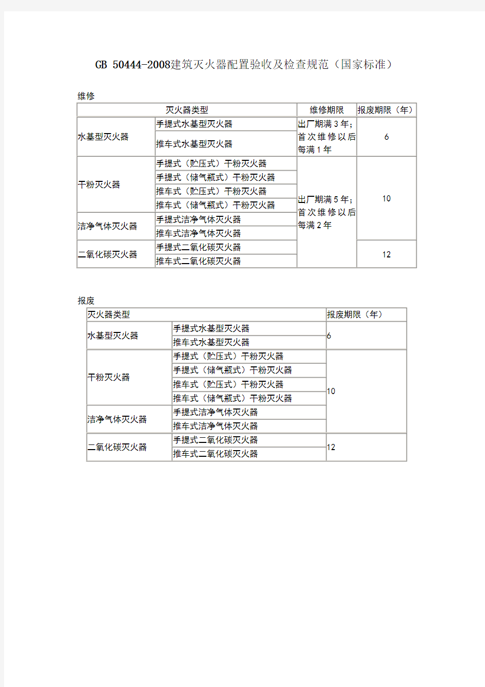 灭火器维修与报废国家与山东省标准