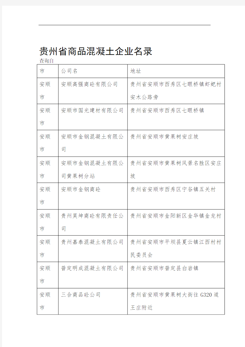 贵州省商品混凝土企业名录