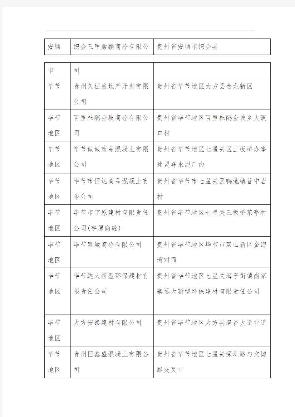 贵州省商品混凝土企业名录