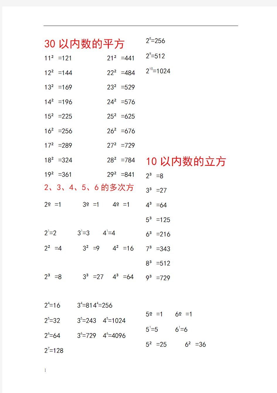 30以内平方数、10以内立方数和2-6的高阶幂次数