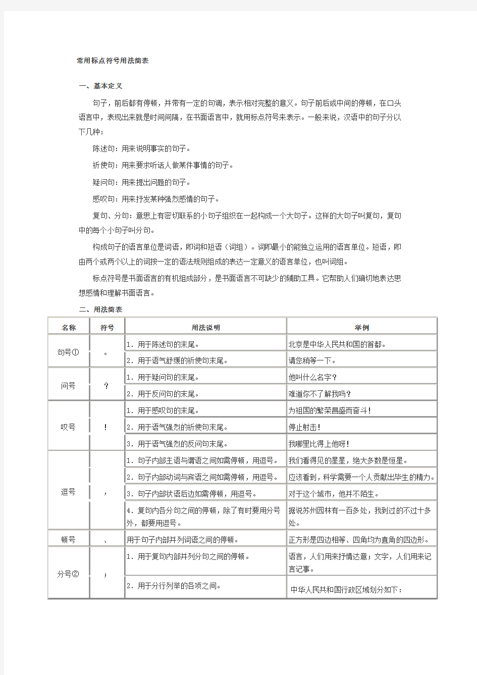 常用标点符号用法简表