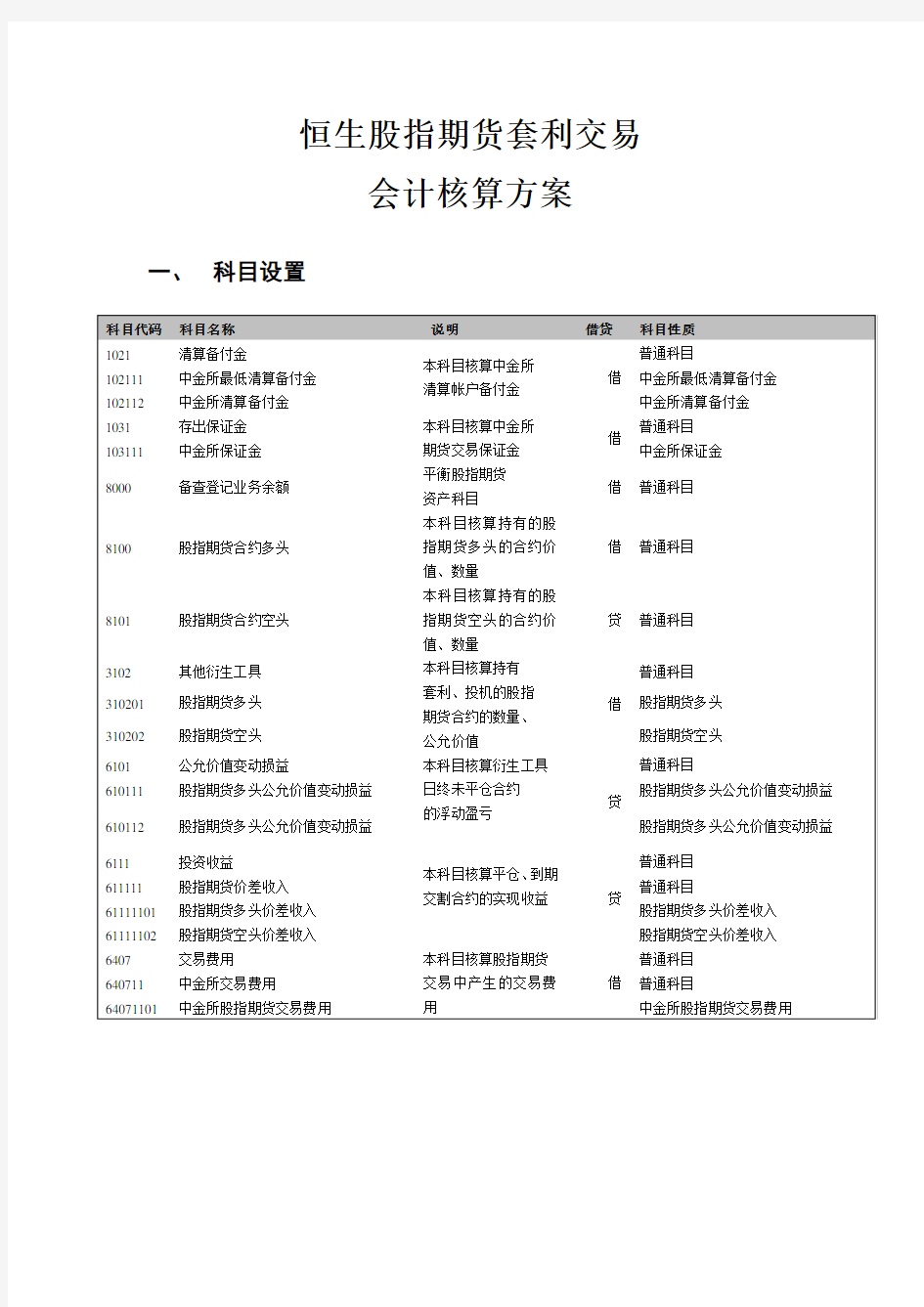 恒生股指期货套利交易会计核算方案复习过程