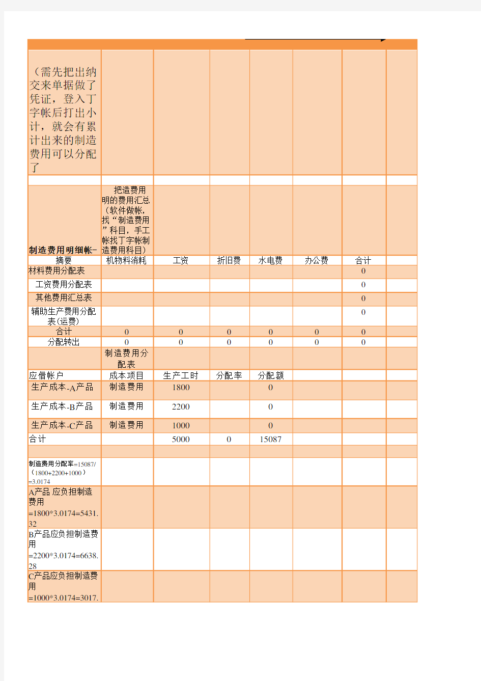 制造费用分配表