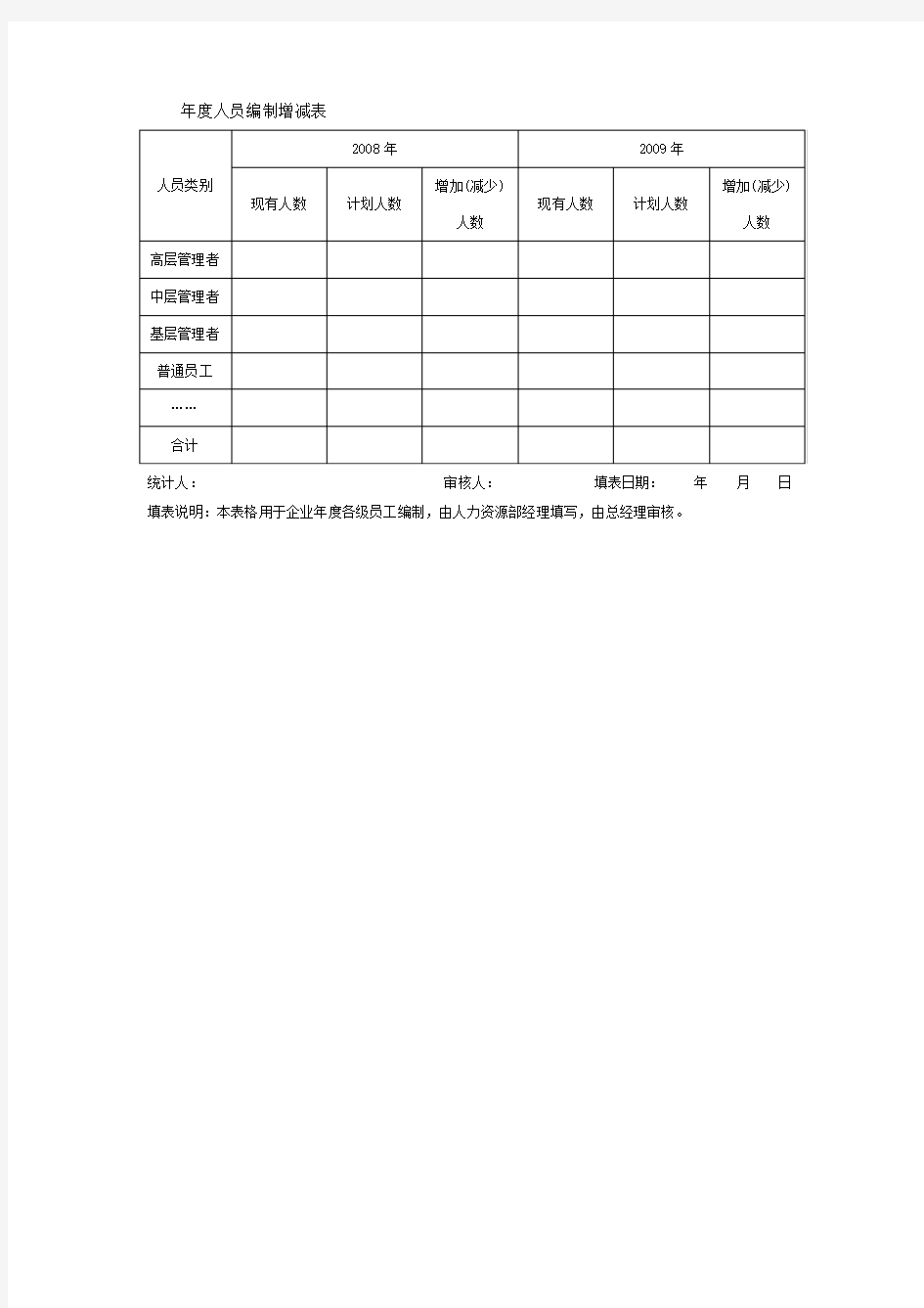 人员编制增减表 格式 