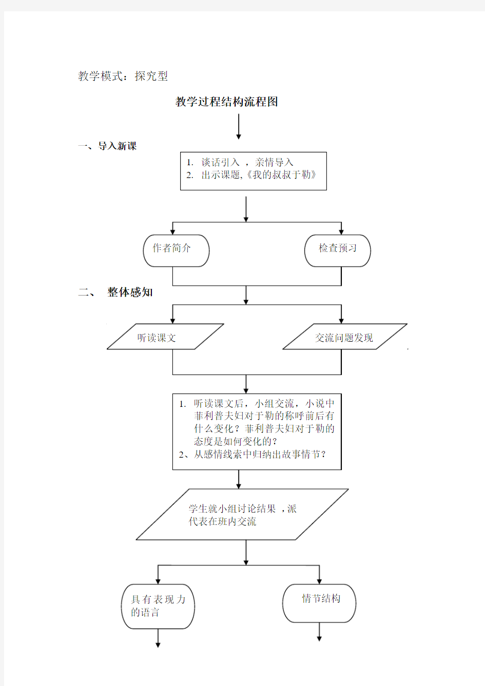 教学过程结构流程图