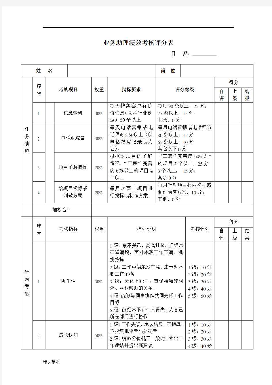 市场部绩效考核评分表