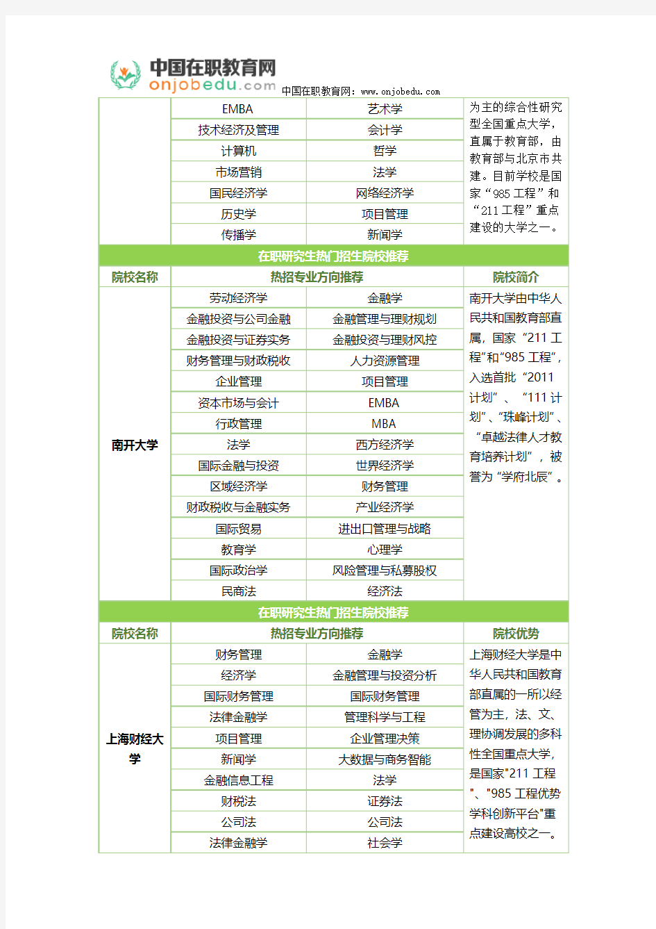 同等学力申硕考试需要准备什么参考资料