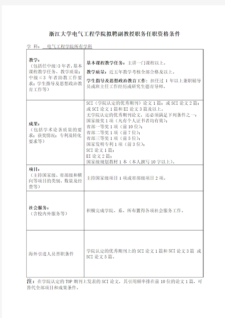 浙江大学电气工程学院拟聘副教授职务任职资格条件