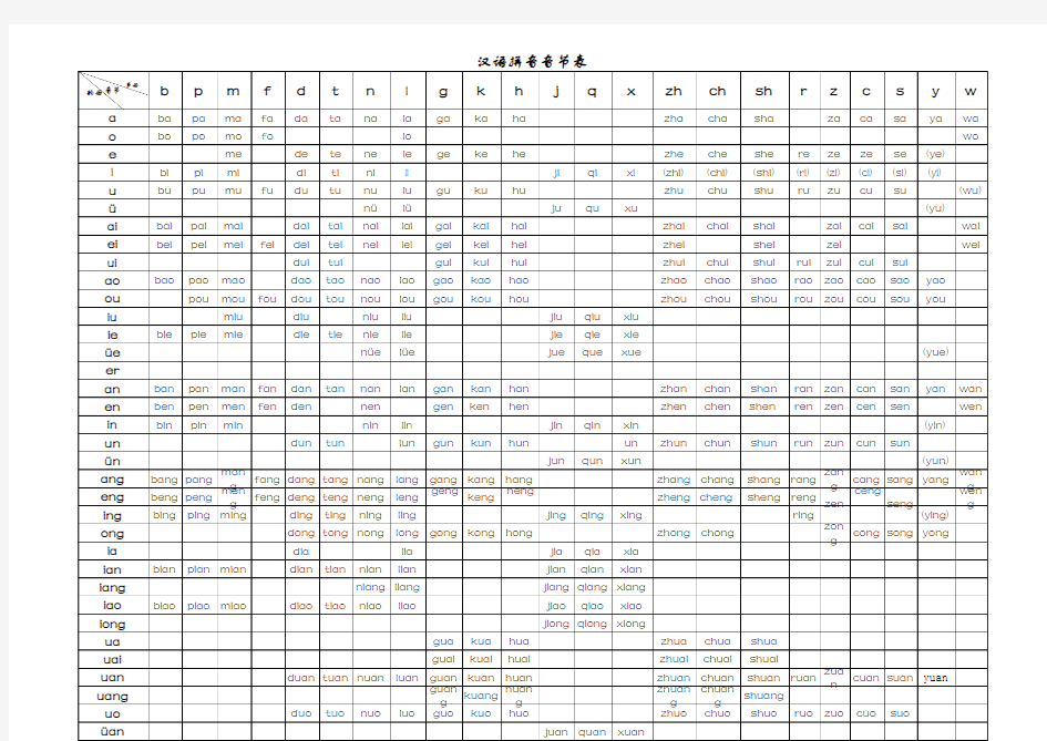 一年级小学生汉语拼音音节表(完整版)