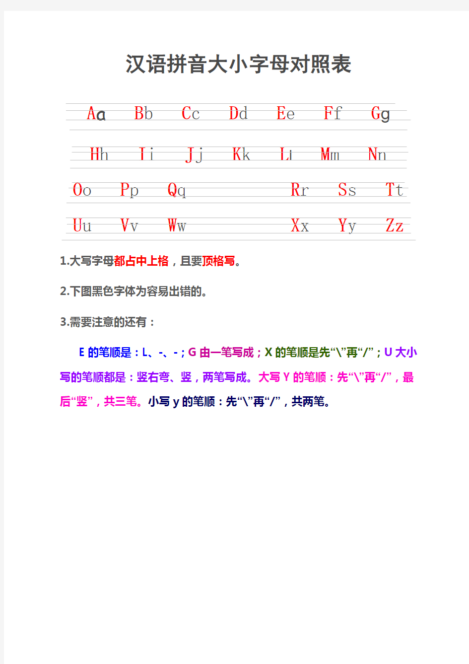 汉语拼音大小写字母对照表