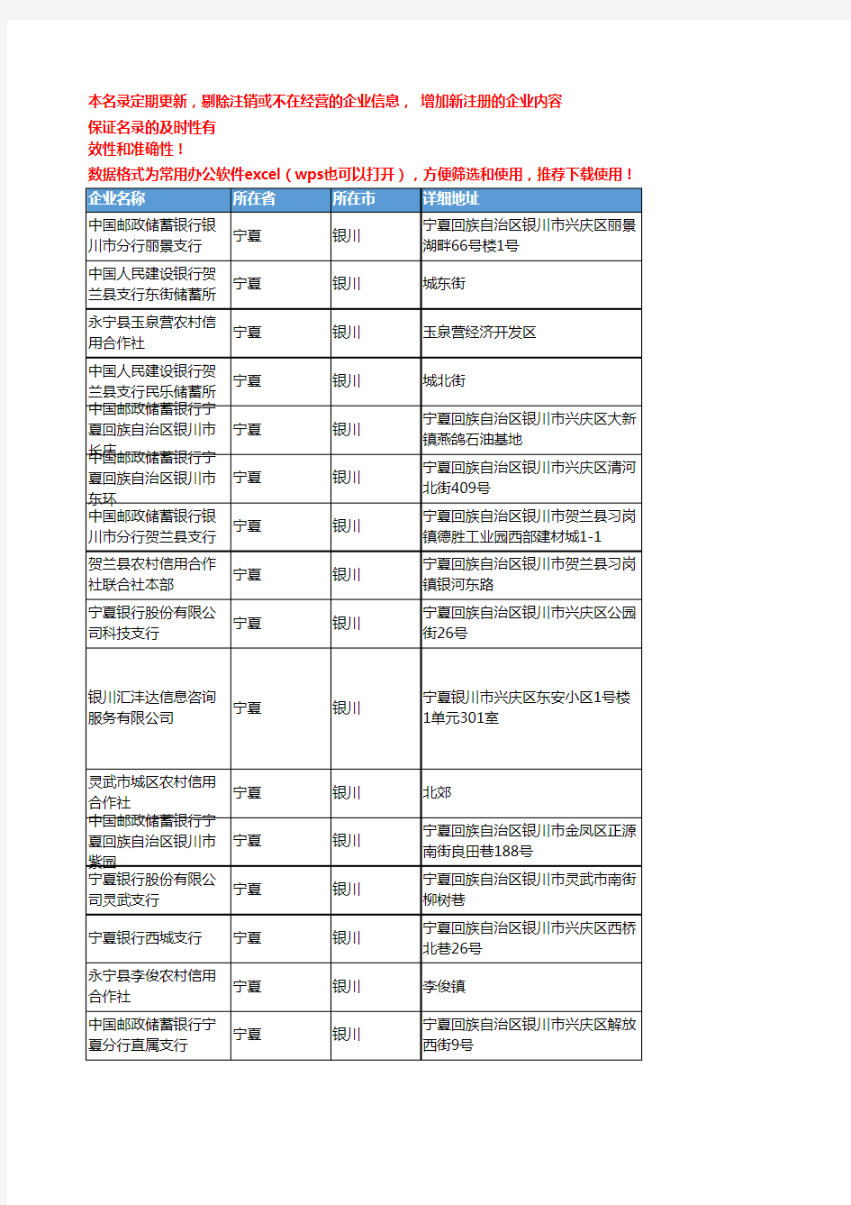 2020新版宁夏银川金融机构企业公司名录名单黄页联系方式大全109家