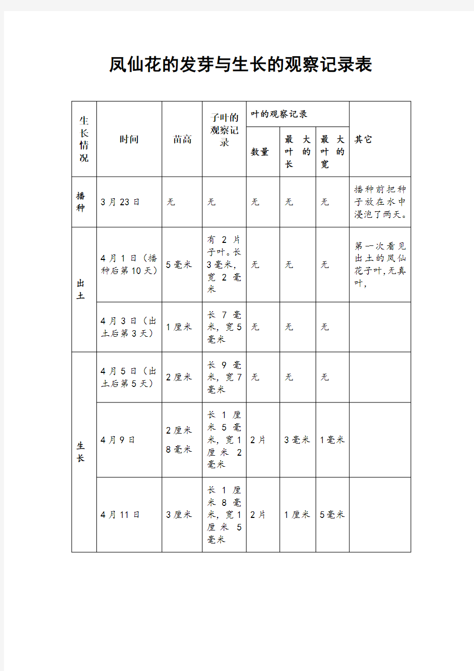 凤仙花的发芽与生长的观察记录表