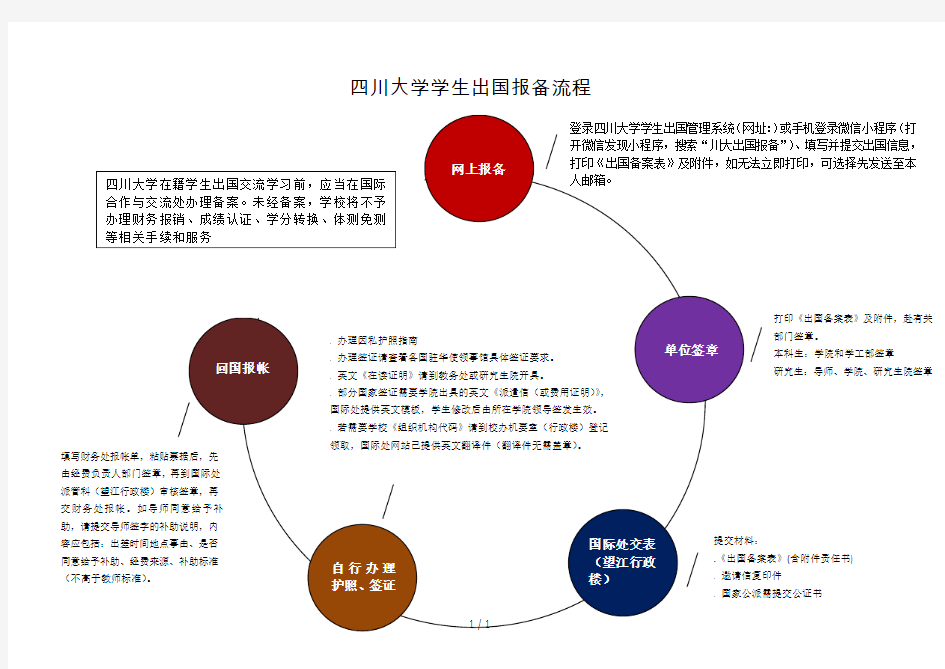 四川大学学生出国报备流程