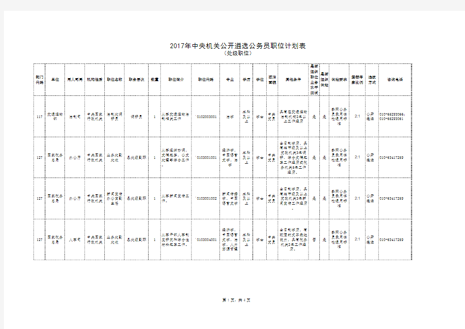 2017年中央机关公开遴选公务员职位计划表