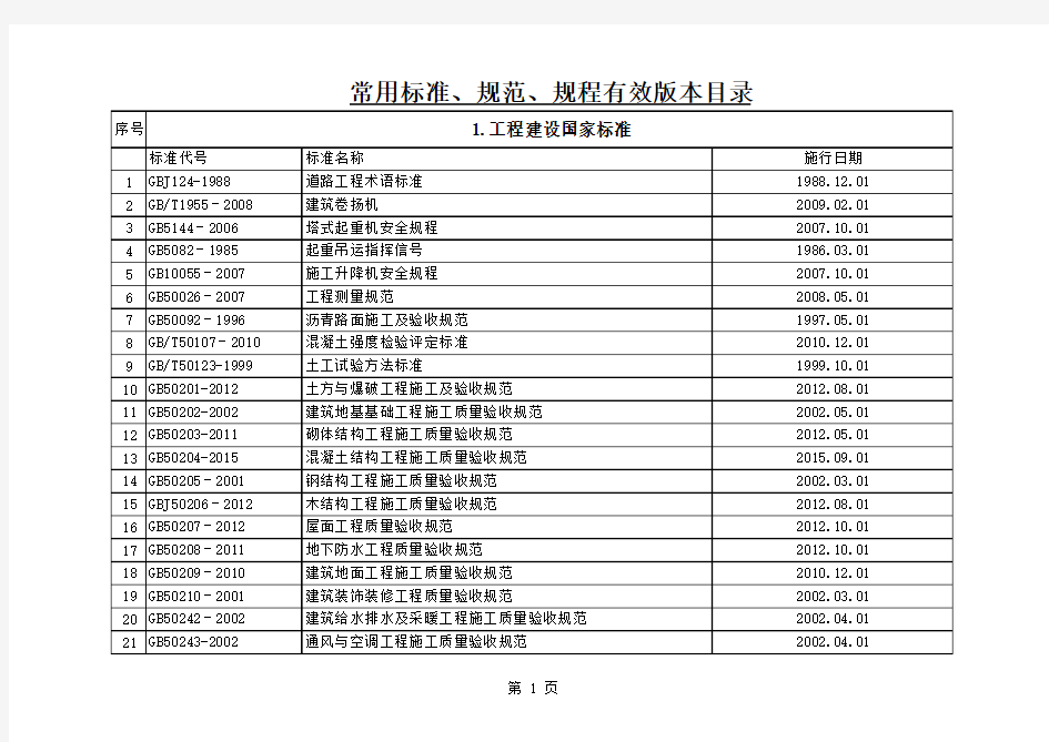 【建筑工程类】现行有效法律、法规、标准、规范清单-(2016.1更新)