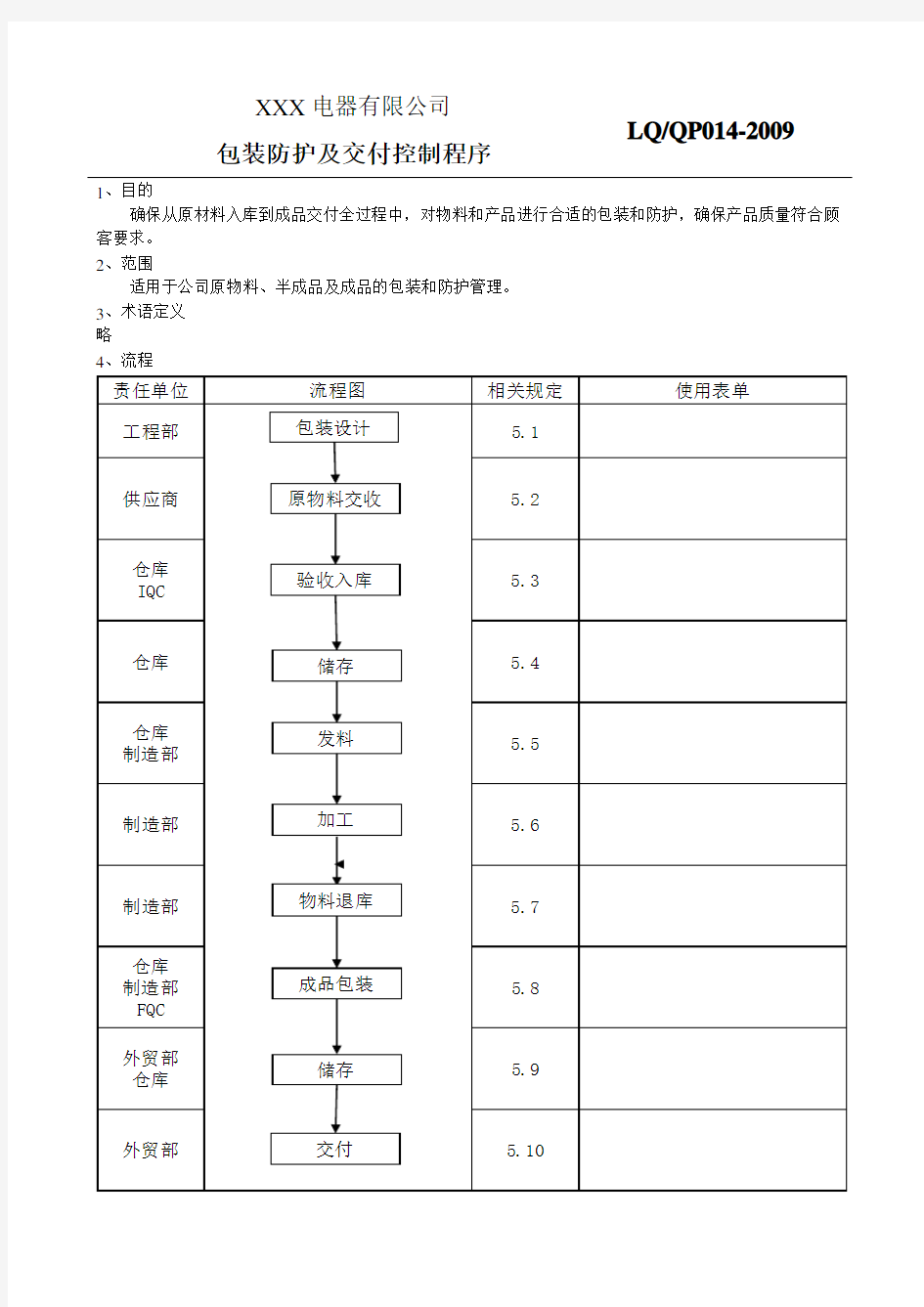 包装防护及交付控制程序