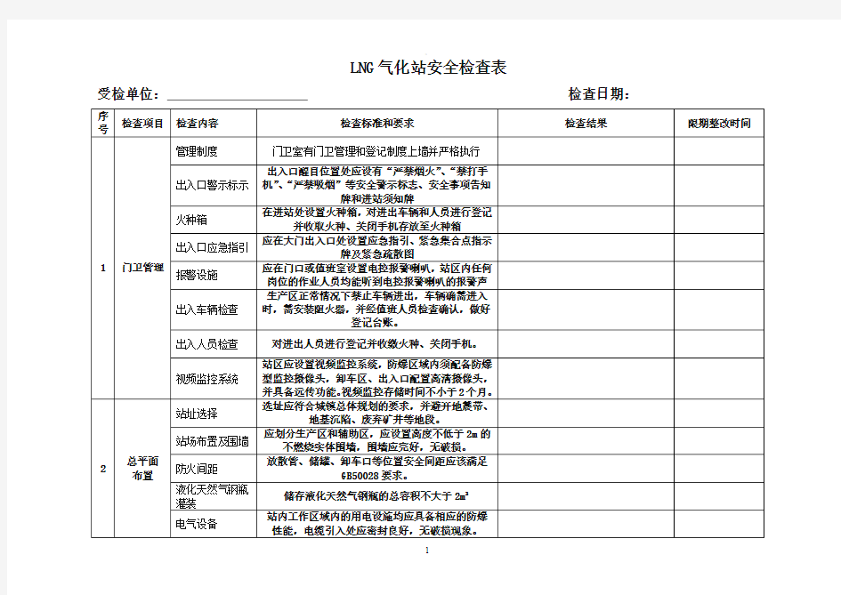 燃气公司场站安全检查表