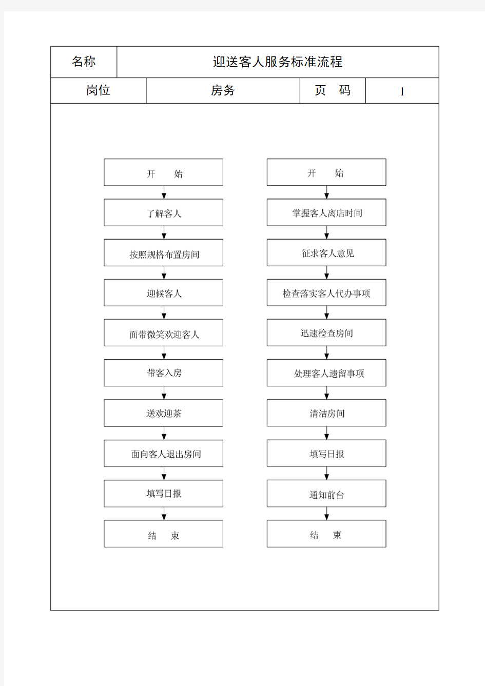 客房房务服务的标准流程