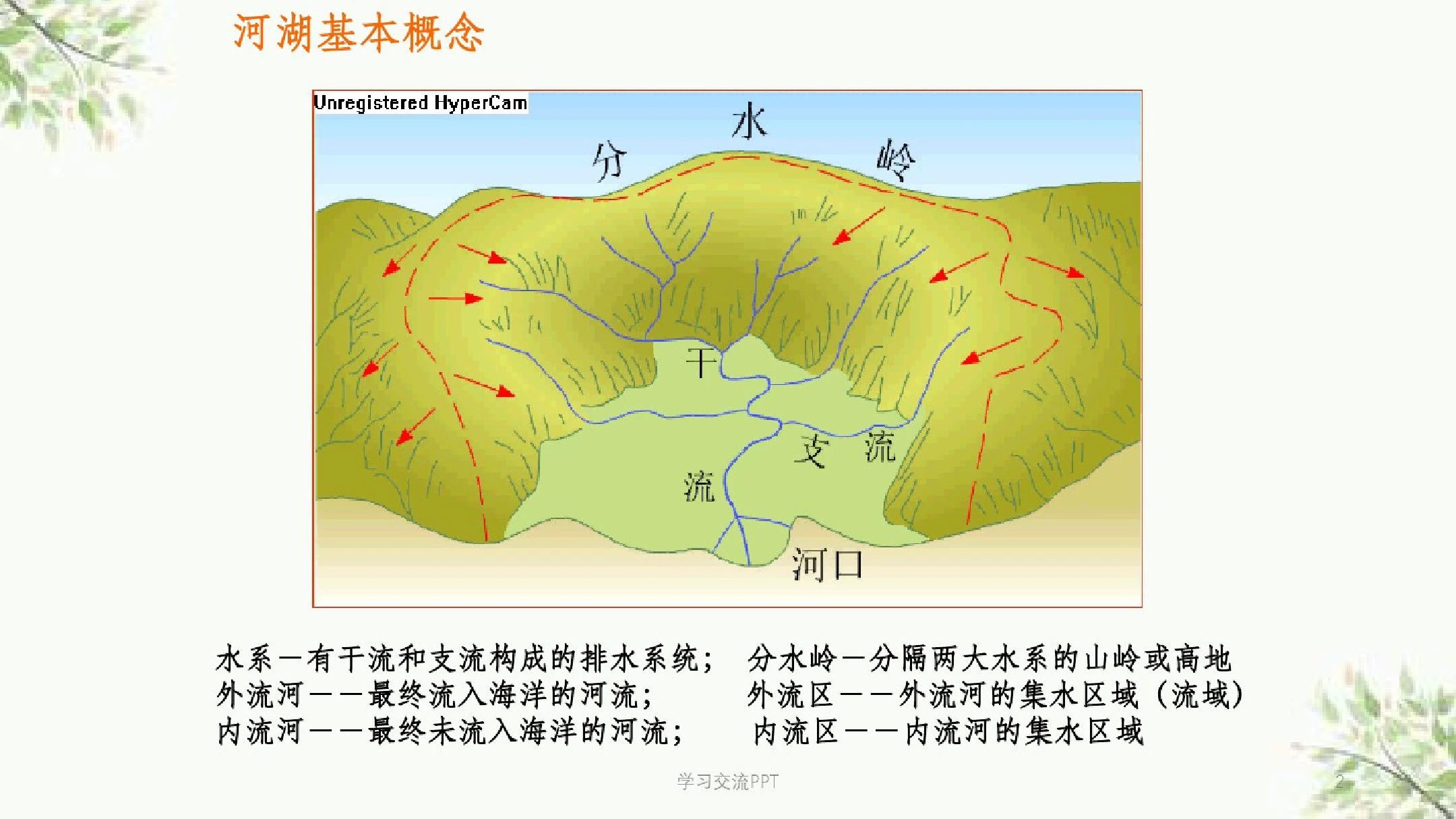 水系分布和长江、黄河概况课件
