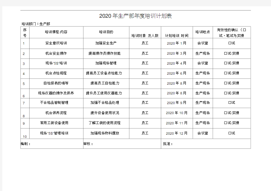 2020年生产部培训计划表