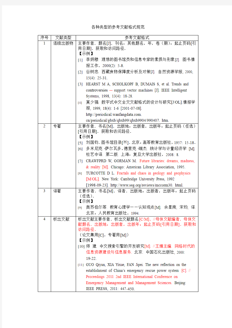 各种类型的参考文献格式规范