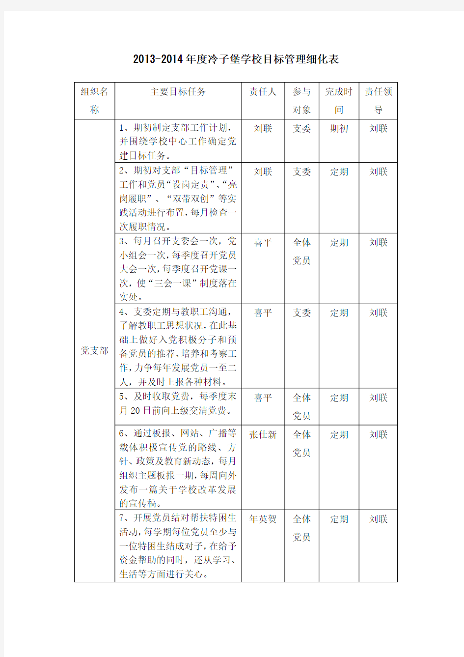 2013目标管理细化表