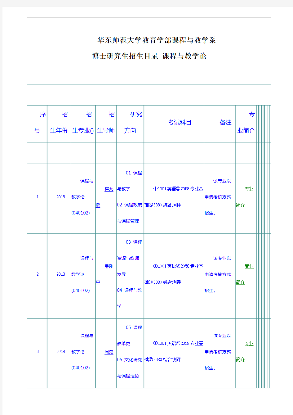 华东师范大学教育学部课程与教学系博士研究生招生目录-课程与教学论