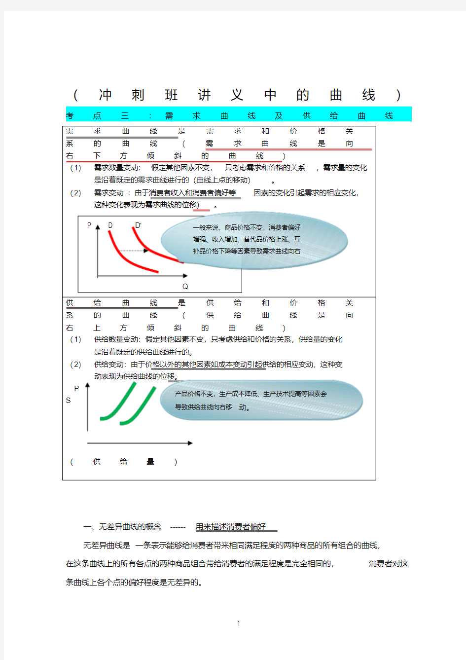 中级经济师经济基础曲线汇总